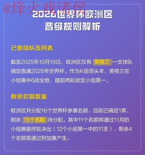 2026世界杯比分教程:官方指南解析 2026世界杯比分教程:官方指南解析
