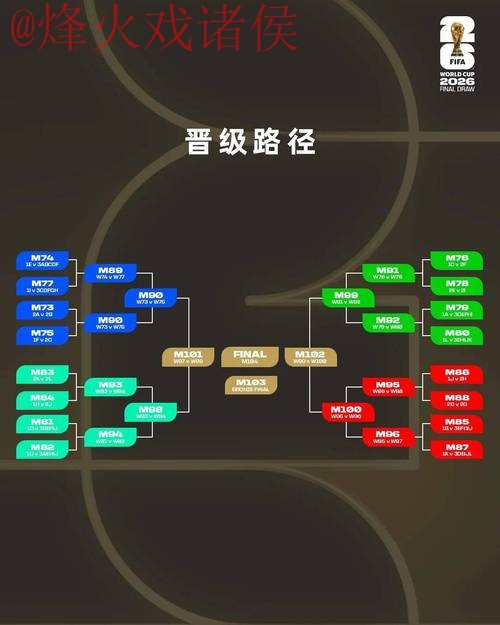2026世界杯比分教程:官方指南解析 2026世界杯比分教程:官方指南解析