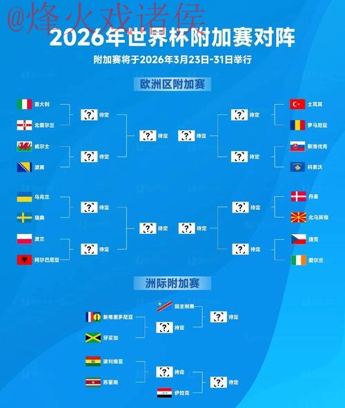 2026世界杯热门盘口分析